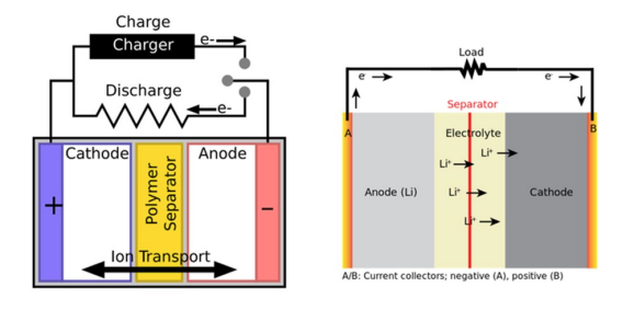 Lithium Battery Diagram